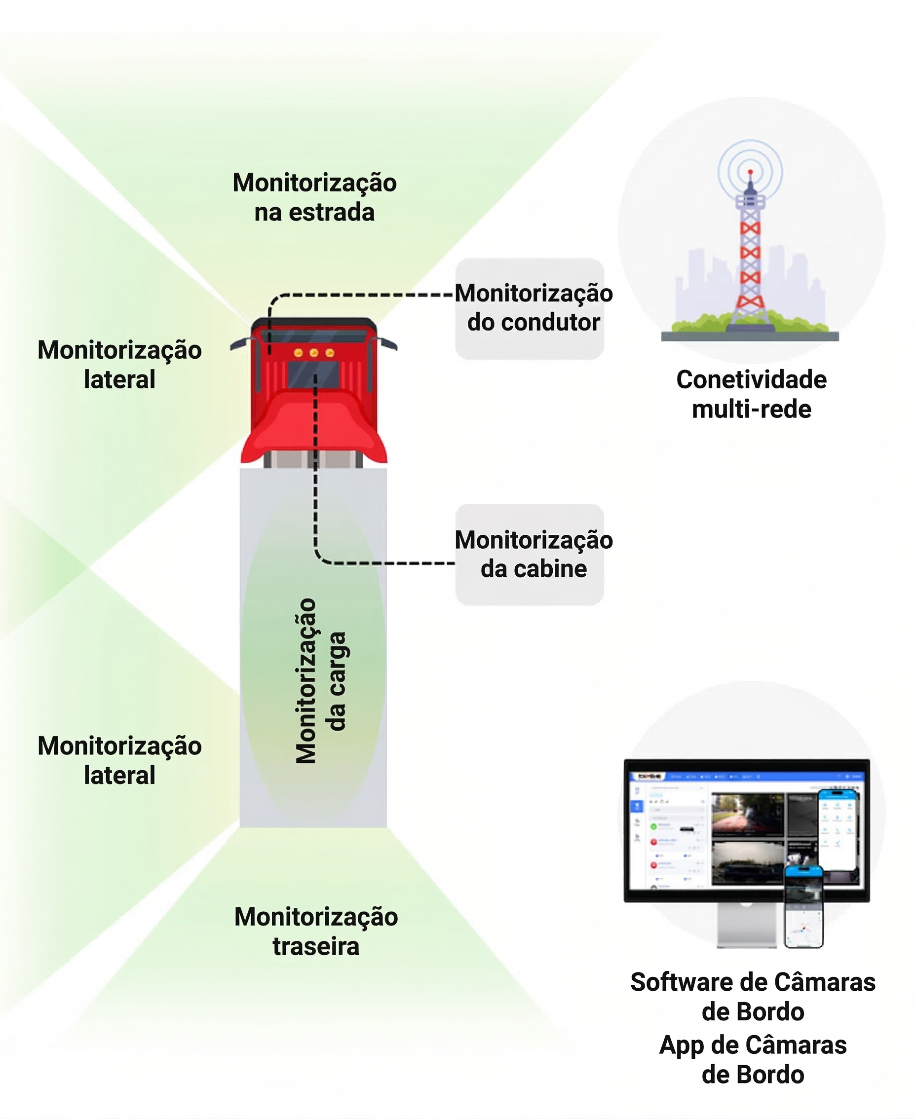 Tramigo Dashcam System